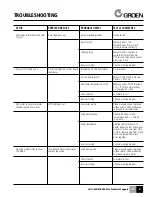 Предварительный просмотр 18 страницы Groen Vortex VRC-3E Service Manual