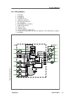 Preview for 21 page of Groeneveld BreakAlube-3 General Manual