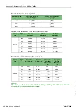 Preview for 36 page of Groeneveld TriPlus Trailer General Manual