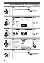 Preview for 25 page of Grohe 18801SH0 Quick Start Manual