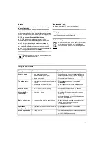 Preview for 21 page of Grohe 30 083 Assembly Instructions Manual