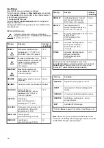 Preview for 38 page of Grohe 45 440 Manual