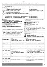 Preview for 7 page of Grohe F-DIGITAL 36 291 Installation Instructions Manual