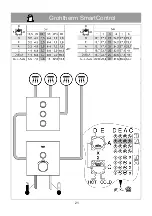 Preview for 22 page of Grohe Rapido SmartBox 35 601 Manual