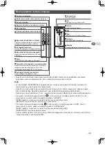 Preview for 48 page of Grohe Sensia Arena 39354SH1 Quick Start Manual