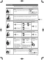 Preview for 60 page of Grohe Sensia Arena 39354SH1 Quick Start Manual