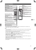 Preview for 88 page of Grohe Sensia Arena 39354SH1 Quick Start Manual