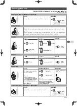 Preview for 90 page of Grohe Sensia Arena 39354SH1 Quick Start Manual