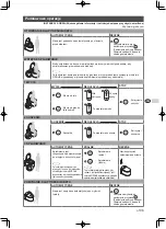 Preview for 110 page of Grohe Sensia Arena 39354SH1 Quick Start Manual