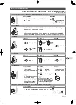 Preview for 160 page of Grohe Sensia Arena 39354SH1 Quick Start Manual