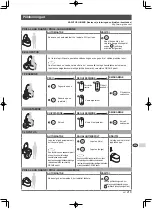 Preview for 220 page of Grohe Sensia Arena 39354SH1 Quick Start Manual