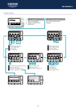 Preview for 13 page of Grohe Sensia ARENA 39355SH0 User Manual