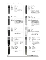 Preview for 15 page of Groove Tubes VELO-8 Reference Manual