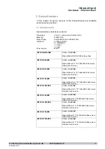 Предварительный просмотр 11 страницы Grossenbacher Systeme 50 81 379 Device Description