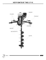 Preview for 5 page of Ground Hog C-71-5 Operator'S Manual