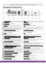 Preview for 5 page of Ground Zero CARSPECIFIC Series Owner'S Manual