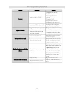 Предварительный просмотр 122 страницы Ground Zero GZIA 1.600HPX-II Owner'S Manual