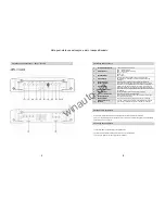 Предварительный просмотр 4 страницы Ground Zero GZTA 1.800DX User Manual