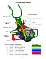 Preview for 7 page of Groundsman TMC48 Operator'S Manual