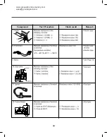 Preview for 35 page of Group Dynamics SD205C Service Manual