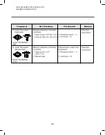 Preview for 36 page of Group Dynamics SD205C Service Manual