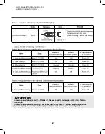 Preview for 43 page of Group Dynamics SD205C Service Manual