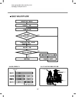 Preview for 52 page of Group Dynamics SD205C Service Manual