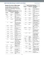 Предварительный просмотр 20 страницы Group Four Transducers G4610 Series Instruction Manual