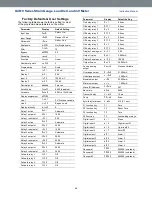 Предварительный просмотр 44 страницы Group Four Transducers G4610 Series Instruction Manual