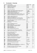 Preview for 11 page of Group Four Transducers GLDM 64.1 Technical Manual