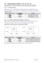 Preview for 28 page of Group Four Transducers GLDM 64.1 Technical Manual