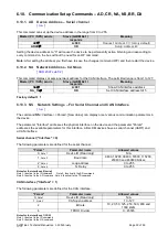 Preview for 30 page of Group Four Transducers GLDM 64.1 Technical Manual