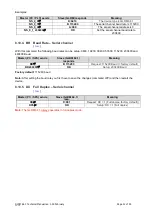 Preview for 31 page of Group Four Transducers GLDM 64.1 Technical Manual