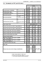 Предварительный просмотр 13 страницы Groupe Atlantic CONDENSINOX 100 Installation, Use And Maintenance Instructions