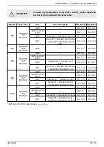 Предварительный просмотр 29 страницы Groupe Atlantic CONDENSINOX 100 Installation, Use And Maintenance Instructions