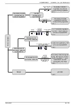 Предварительный просмотр 43 страницы Groupe Atlantic CONDENSINOX 100 Installation, Use And Maintenance Instructions