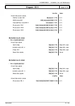 Предварительный просмотр 71 страницы Groupe Atlantic CONDENSINOX 100 Installation, Use And Maintenance Instructions