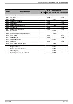 Предварительный просмотр 93 страницы Groupe Atlantic CONDENSINOX 100 Installation, Use And Maintenance Instructions