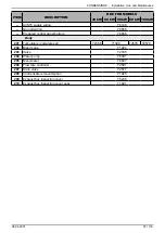 Предварительный просмотр 97 страницы Groupe Atlantic CONDENSINOX 100 Installation, Use And Maintenance Instructions