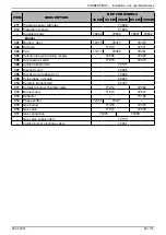 Предварительный просмотр 99 страницы Groupe Atlantic CONDENSINOX 100 Installation, Use And Maintenance Instructions