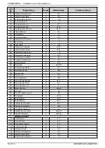 Предварительный просмотр 102 страницы Groupe Atlantic CONDENSINOX 100 Installation, Use And Maintenance Instructions