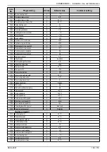 Предварительный просмотр 103 страницы Groupe Atlantic CONDENSINOX 100 Installation, Use And Maintenance Instructions