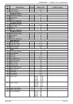 Предварительный просмотр 105 страницы Groupe Atlantic CONDENSINOX 100 Installation, Use And Maintenance Instructions