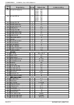 Предварительный просмотр 106 страницы Groupe Atlantic CONDENSINOX 100 Installation, Use And Maintenance Instructions