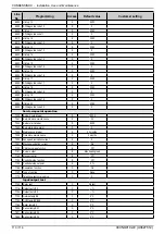 Предварительный просмотр 110 страницы Groupe Atlantic CONDENSINOX 100 Installation, Use And Maintenance Instructions