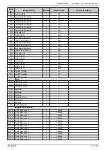 Предварительный просмотр 111 страницы Groupe Atlantic CONDENSINOX 100 Installation, Use And Maintenance Instructions