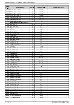 Предварительный просмотр 112 страницы Groupe Atlantic CONDENSINOX 100 Installation, Use And Maintenance Instructions