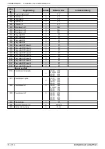 Предварительный просмотр 114 страницы Groupe Atlantic CONDENSINOX 100 Installation, Use And Maintenance Instructions