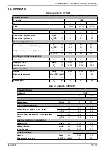 Предварительный просмотр 115 страницы Groupe Atlantic CONDENSINOX 100 Installation, Use And Maintenance Instructions