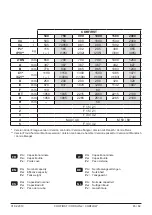 Предварительный просмотр 65 страницы Groupe Atlantic CORFIRST Installation, Use And Maintenance Instructions